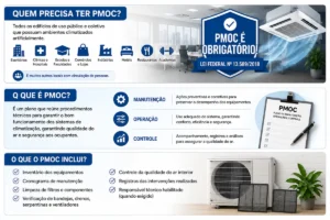 Lei PMOC