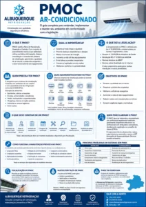 PMOC Infografico Albuquerque